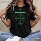 Equation For Luck St Patricks Day T-Shirt Math Teacher Clover Funny Gift