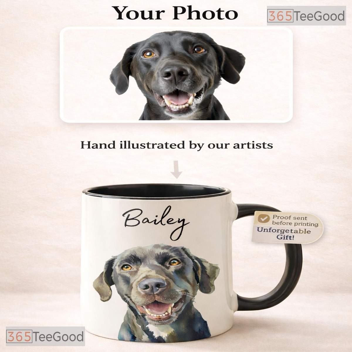 Personalized Watercolor Pet Portrait Mug - Custom Dog or Cat Memorial Ceramic Accent Mug